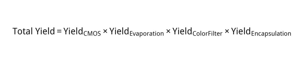 Multi-Disciplinary Yield Multiplication