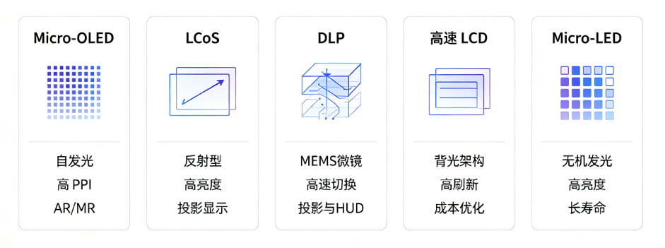 微显示技术