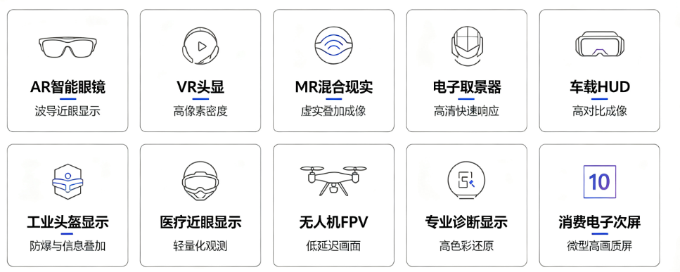 盘点Micro‑OLED显示技术的11大关键应用